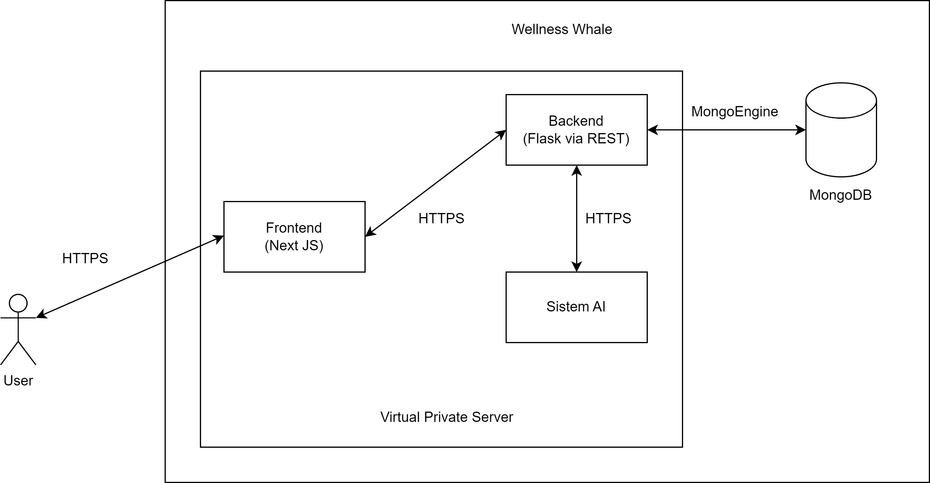 System Architecture