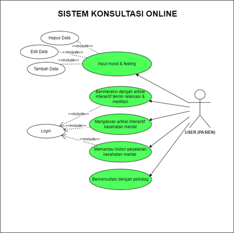 Use Case Diagram